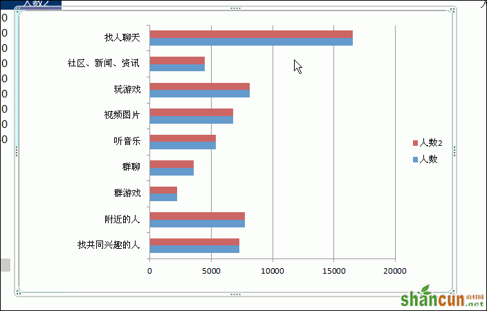 好看的Excel条形图的制作方法