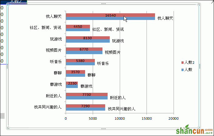 好看的Excel条形图的制作方法