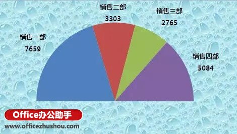 Excel怎样制作半圆饼图   山村