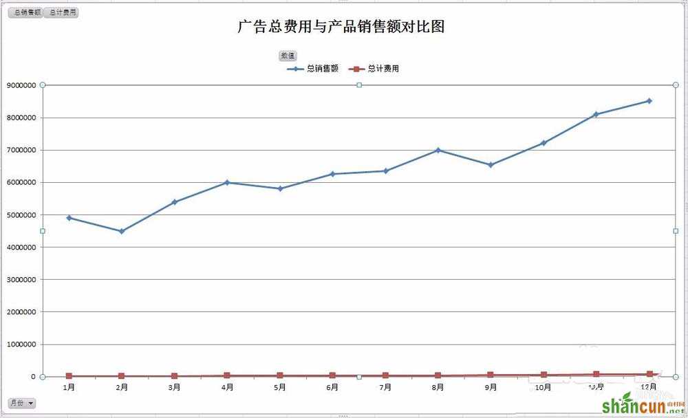 Excel怎么实现双坐标轴的双折线图表 山村