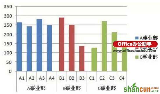 怎么设置Excel图表分类、分段颜色显示  山村