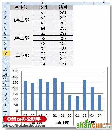 Excel图表分类、分段颜色显示的实现方法