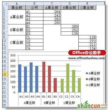 Excel图表分类、分段颜色显示的实现方法