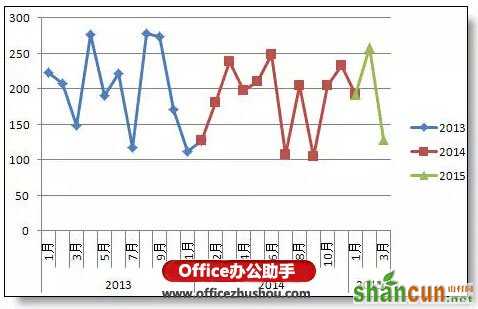 Excel图表分类、分段颜色显示的实现方法