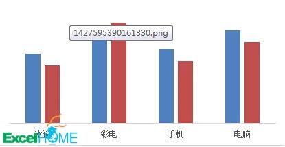 制作带涨跌箭头的柱形图