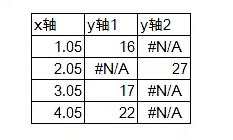 制作带涨跌箭头的柱形图