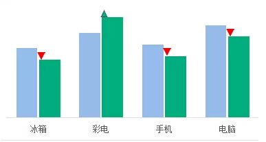 制作带涨跌箭头的柱形图