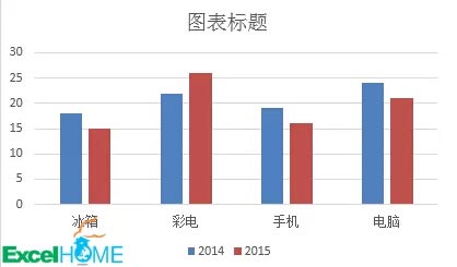 制作带涨跌箭头的柱形图