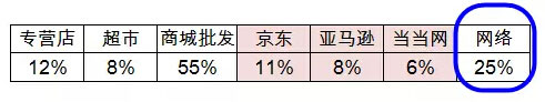 使用Excel制作复合饼图(子母饼图)的方法