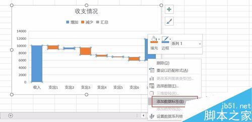 Excel2016瀑布图怎么做？Excel2016瀑布图绘制教程