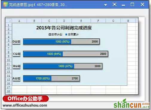 怎么一键把excel表格保存为图片   山村