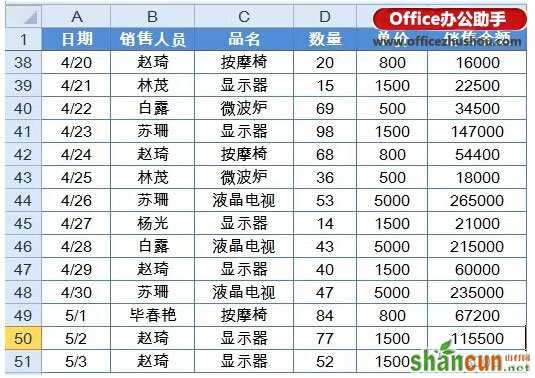 Excel如何快速实现对销售员的业绩汇总、占比和排名   山村