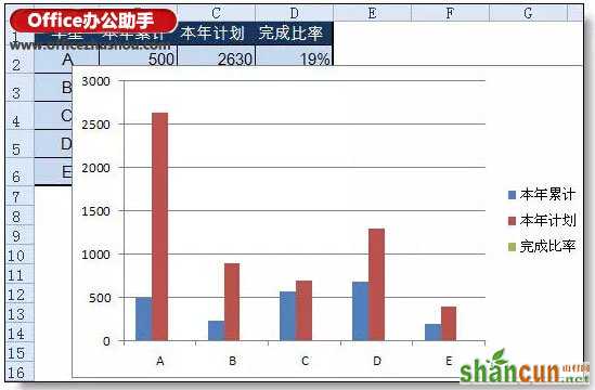 实例讲解在excel柱形图上添加折线图的方法