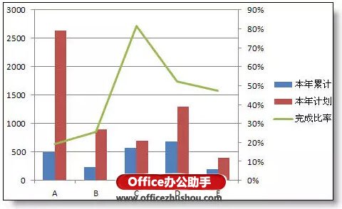 实例讲解在excel柱形图上添加折线图的方法