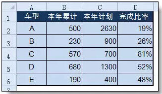 实例讲解在excel柱形图上添加折线图的方法