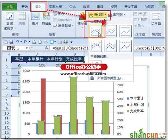 实例讲解在excel柱形图上添加折线图的方法