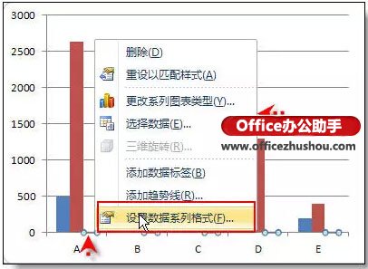 实例讲解在excel柱形图上添加折线图的方法