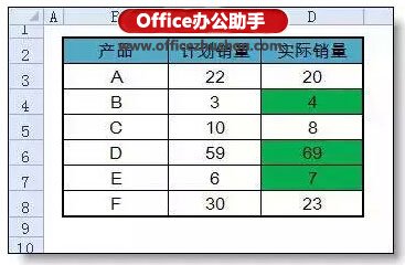 Excel条件格式出错率最高的一个问题：公式的引用   山村