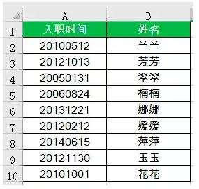 Excel表格中分列功能详解