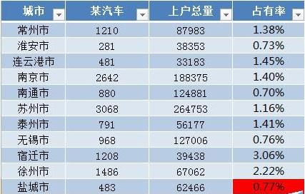 Excel如何取消套用表格样式 山村