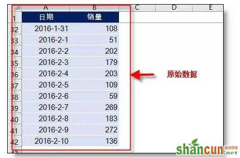 Excel如何进行趋势预测数据 山村