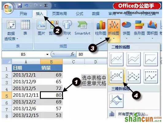 使用Excel绘制简单折线图的方法