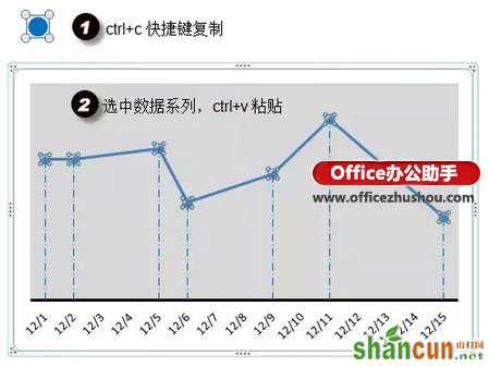 使用Excel绘制简单折线图的方法