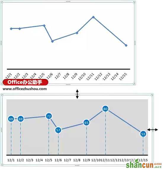 Excel怎样制作折线图？ 山村