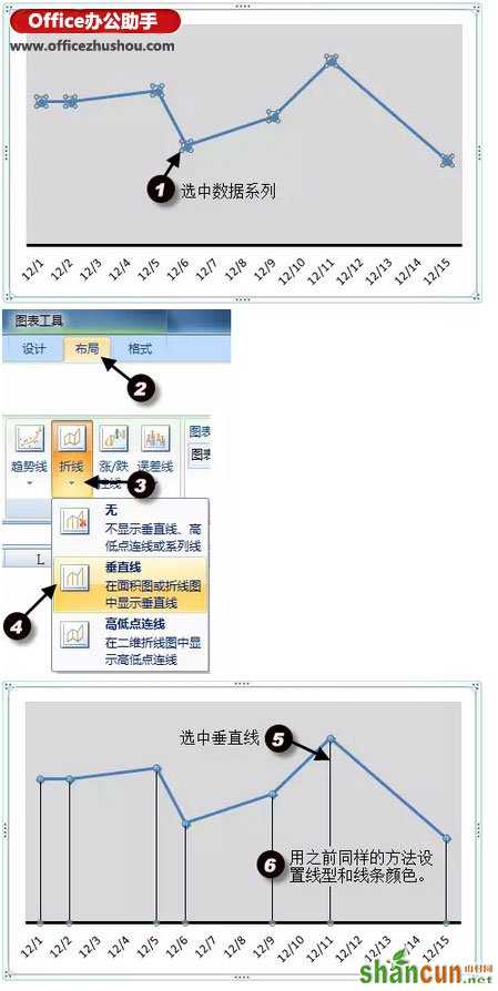 使用Excel绘制简单折线图的方法