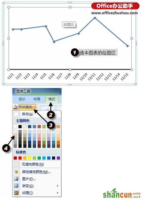 使用Excel绘制简单折线图的方法