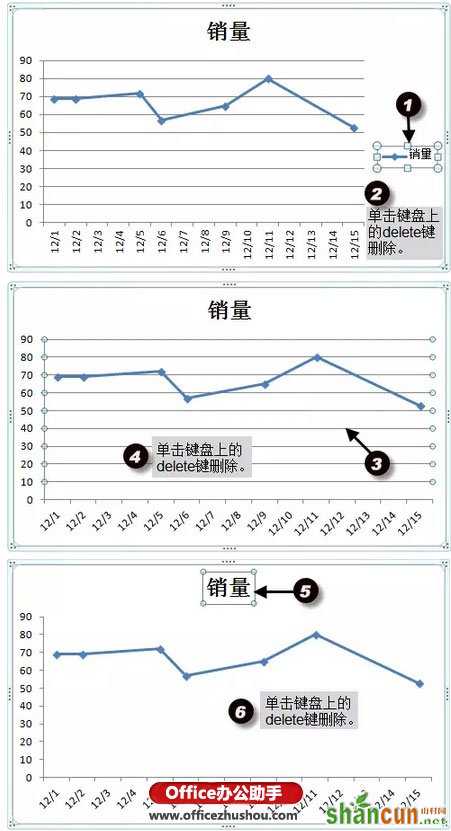 使用Excel绘制简单折线图的方法