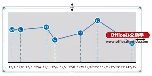 使用Excel绘制简单折线图的方法