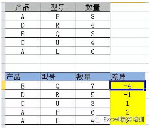 两个excel表格核对的方法