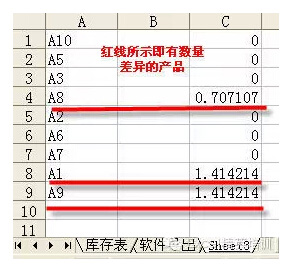 两个excel表格核对的方法