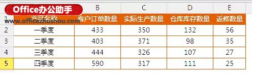 使用Excel制作漂亮的动态圆环图表