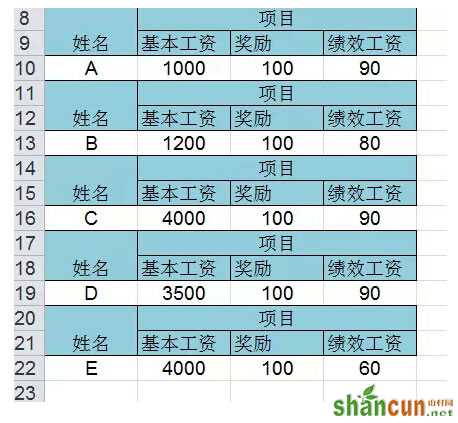 带合并单元格的工资条做法