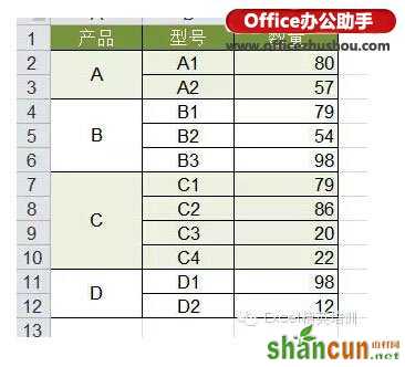 Excel表格的基本操作技巧