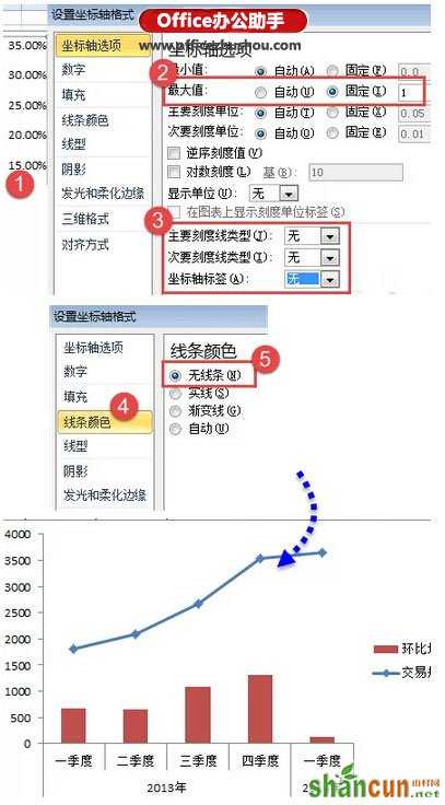 使用Excel绘制漂亮的折线图