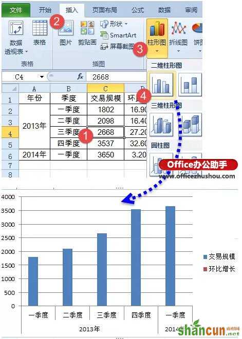 使用Excel绘制漂亮的折线图