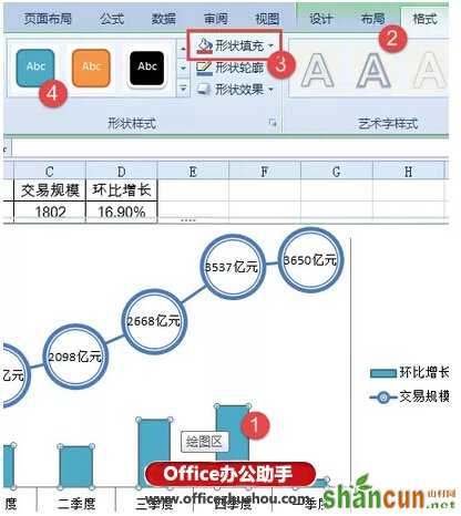 使用Excel绘制漂亮的折线图