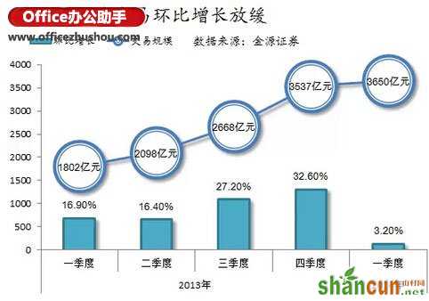 使用Excel绘制漂亮的折线图