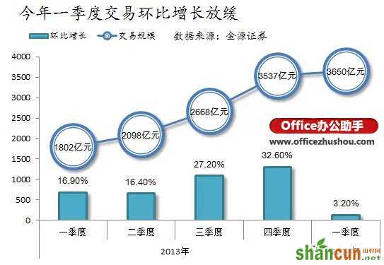 Excel怎么制作折线图    山村