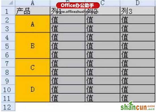 excel怎样快速合并同类项   山村