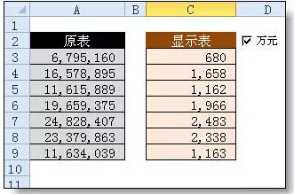 Excel表格中快速实现元转换成以万元显示的方法