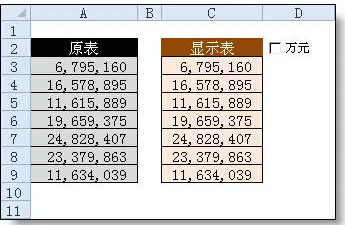 excel如何把元转换为万元  山村