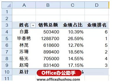 使用Excel的数据透视表快速实现数据的汇总与排名的方法