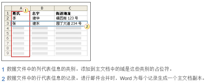 使用Word邮件合并创建并打印信函及其他文档