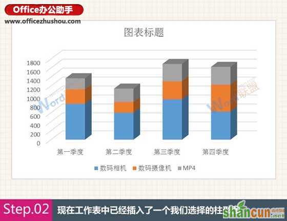 Excel中四种常用类型图表的创建方法