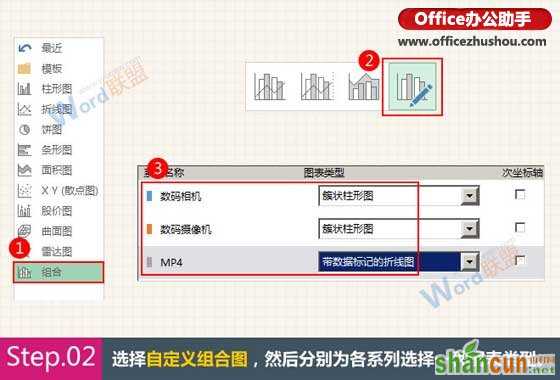 Excel中创建组合图表