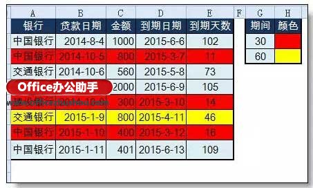 使用Excel实现自动到期提醒的方法